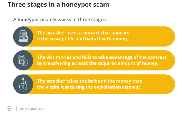 What is a honeypot crypto scam and how to spot it?
