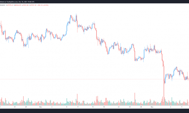 Analysts say Bitcoin’s open interest wipeout ‘will give way to further upside’