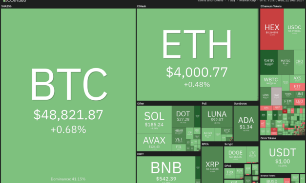 Price analysis 12/22: BTC, ETH, BNB, SOL, ADA, XRP, LUNA, AVAX, DOT, DOGE
