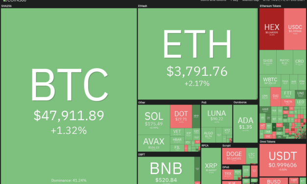 Price analysis 12/31: BTC, ETH, BNB, SOL, ADA, XRP, LUNA, AVAX, DOT, DOGE