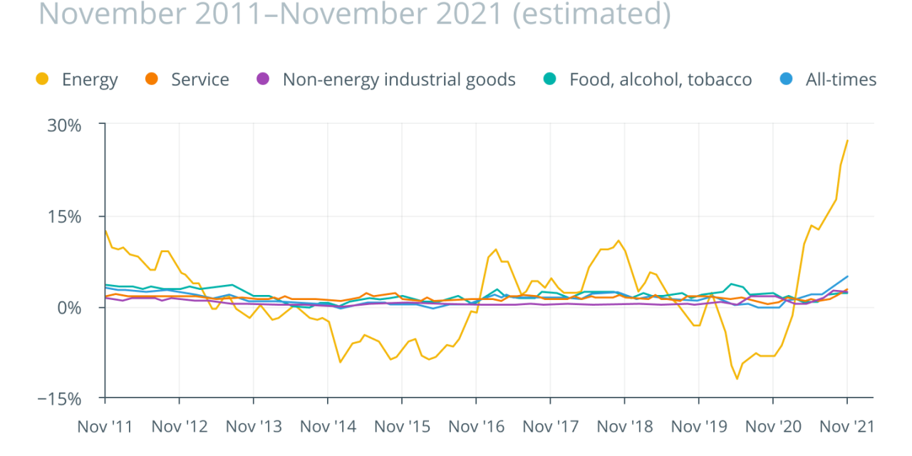 Gold, Bitcoin or DeFi: How can investors hedge against inflation?