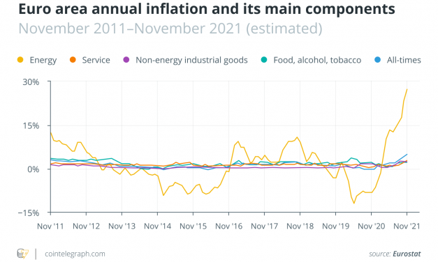 Gold, Bitcoin or DeFi: How can investors hedge against inflation?