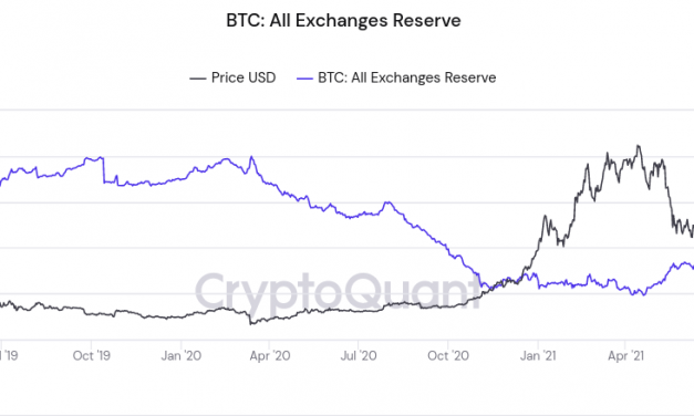 ‘Monster bull move’ means whales could secure the next Bitcoin price surge