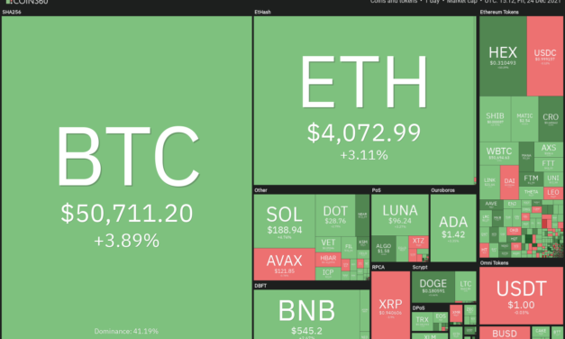 Price analysis 12/24: BTC, ETH, BNB, SOL, ADA, XRP, LUNA, AVAX, DOT, DOGE