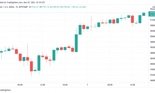 Bitcoin price aims for $52K as stocks rebound fuels bullish return