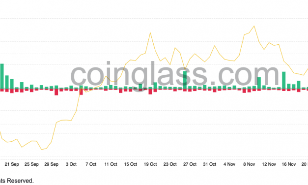 Bitcoin tumbles below $47K wiping out October gains — Bear market begins?