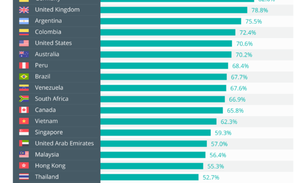 The NFT world is gradually bridging the gap between niche and mainstream
