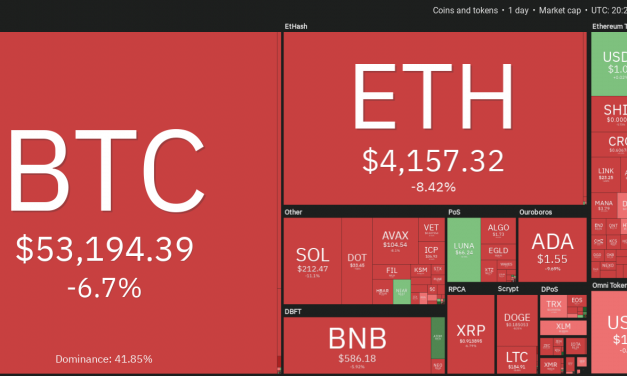 Price analysis 12/3: BTC, ETH, BNB, SOL, ADA, XRP, DOT, DOGE, LUNA, AVAX