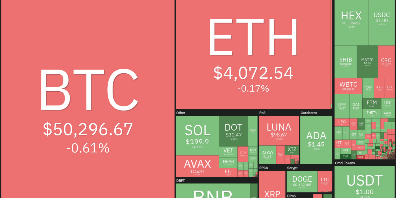 Top 5 cryptocurrencies to watch this week: BTC, MATIC, NEAR, ATOM, HNT
