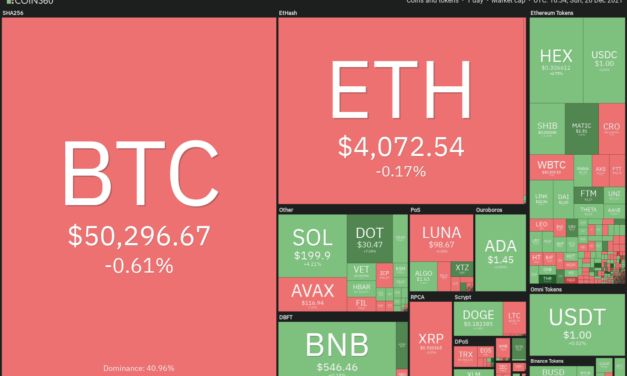 Top 5 cryptocurrencies to watch this week: BTC, MATIC, NEAR, ATOM, HNT