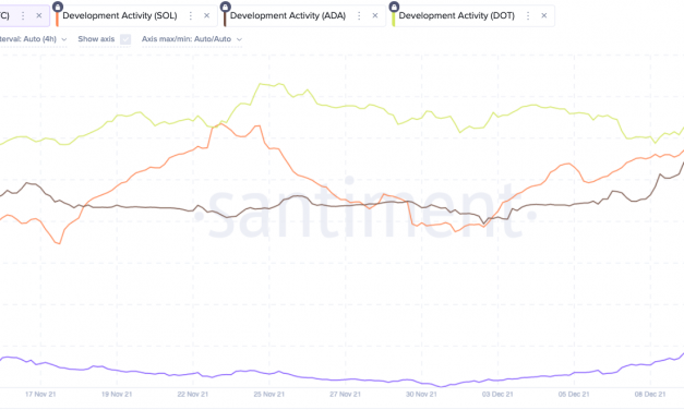 Solana on-chain development increases after a recent DDoS attack