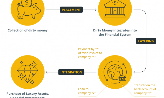 From NFTs to CBDCs, crypto must tackle compliance before regulators do