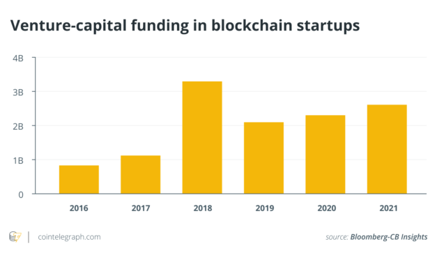 Creating a pathway for crypto market growth through better regulation