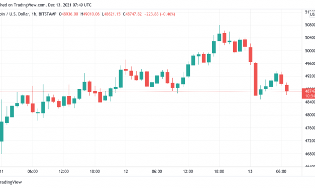 ‘I think BTC is ready' — 5 things to watch in Bitcoin this week