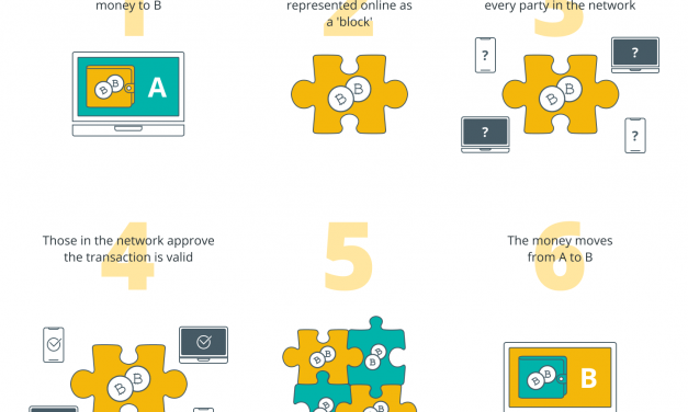 Inside the blockchain developer’s mind: Blockchain consensus, Part 1
