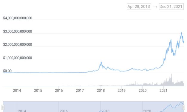 Top 5 bullish Bitcoin stories of 2021