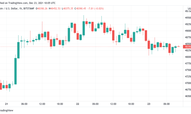 Bitcoin price flatlines as XRP hits $1 with ‘massive’ altcoin move set for 2022