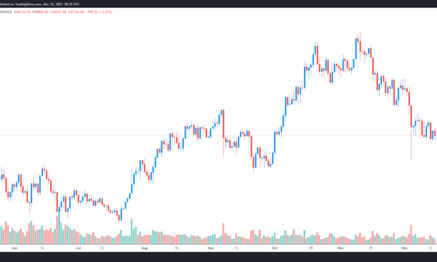 Analysts expect Bitcoin trend change after Fed lays out its 2022 roadmap