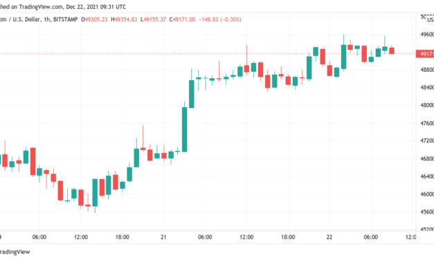 Bitcoin nears $50K — Here are the BTC price levels to watch next