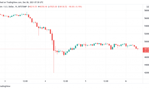 BTC sentiment 'comparable to a funeral' — 5 things to watch in Bitcoin this week