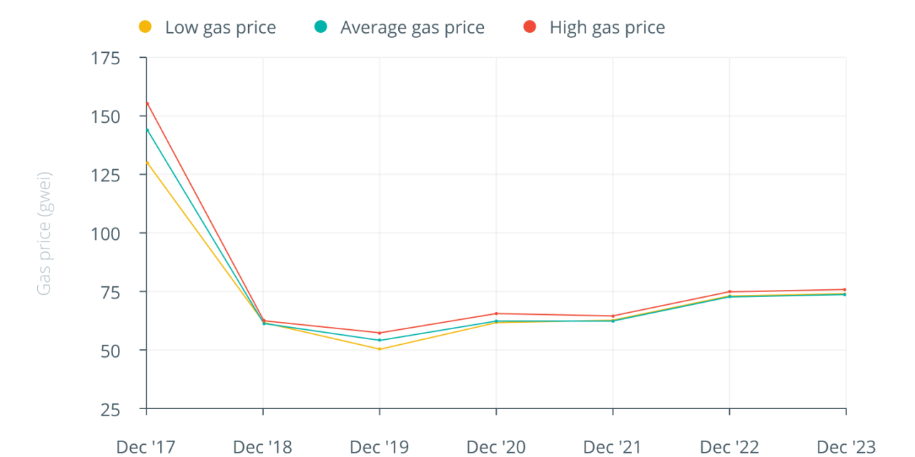 The biggest letdowns in crypto and blockchain in 2021
