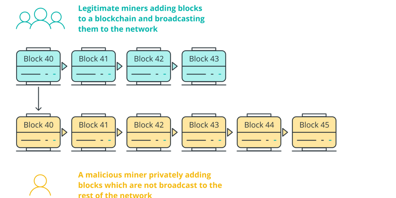 Inside the blockchain developer’s mind: Proof-of-burn blockchain consensus