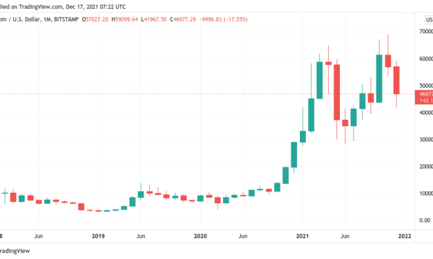 Happy 'bearday,' Bitcoin: It's been 3 years since BTC bottomed at $3.1K