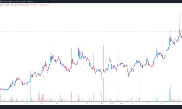 3 reasons why Convex Finance surged 215% in December to hit new all-time high