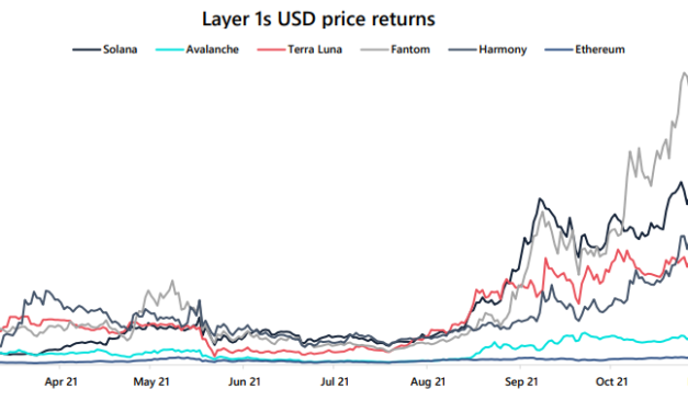 Arcane Research releases its crypto predictions for 2022