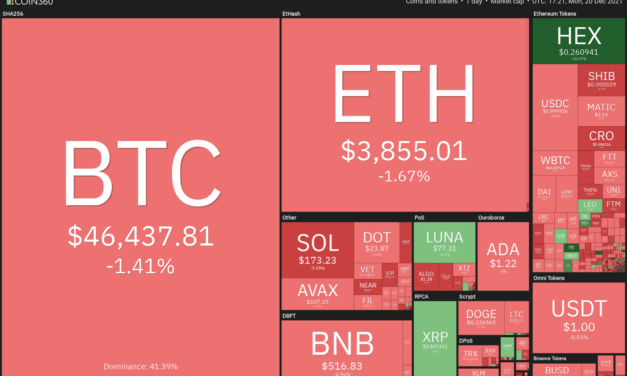 Price analysis 12/20: BTC, ETH, BNB, SOL, ADA, XRP, LUNA, AVAX, DOT, DOGE