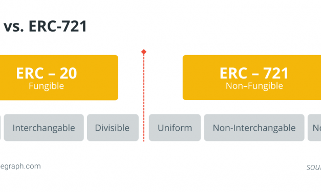 Blockchains need to move toward standards for interoperable asset transfers