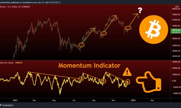 Historically accurate 'momentum indicator' hints at possible Bitcoin breakout ahead