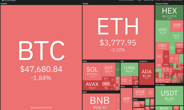 Price analysis 12/29: BTC, ETH, BNB, SOL, ADA, XRP, LUNA, AVAX, DOT, DOGE