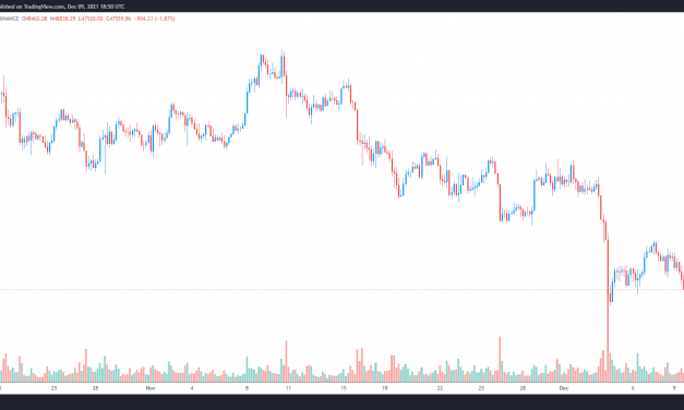 Analysts say Bitcoin’s behavior at $47.5K mirrors the pre-breakout 2017 market