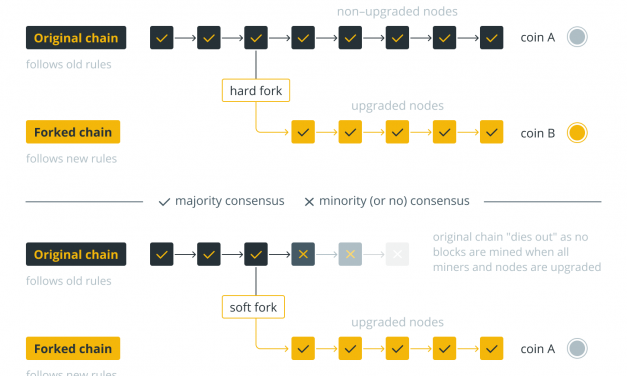 Inside the blockchain developer’s mind: Proof-of-stake blockchain consensus