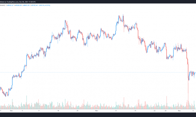 Here’s why analysts expect ‘choppy’ Bitcoin price action between $42K and $53K