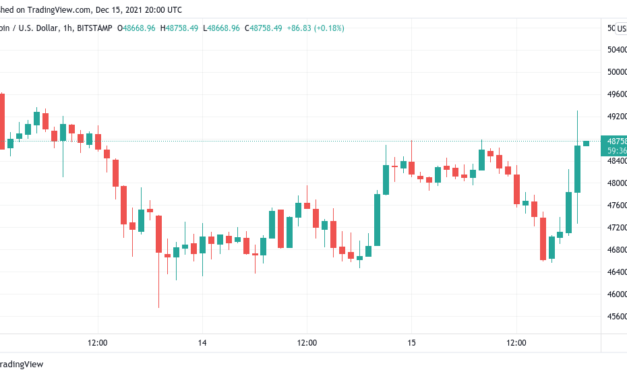 Bitcoin rallies above $49K following Fed FOMC announcement of rate hikes in 2022
