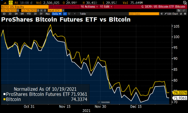 First US Bitcoin ETF a ‘dud’ in 2021 as GBTC discount stays near record lows