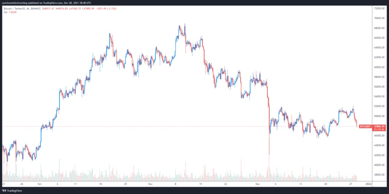 Analysts warn that possible downside wick could push BTC price as low as $44K