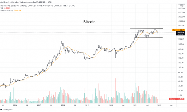 Trader who called 2017 Bitcoin price crash raises concerns over 'double top'