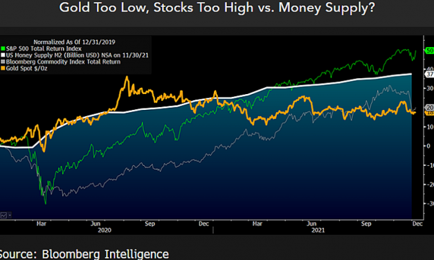 Bitcoin could hit $100K, gold $2K in 2022 thanks to 'deflationary forces' — Bloomberg analyst