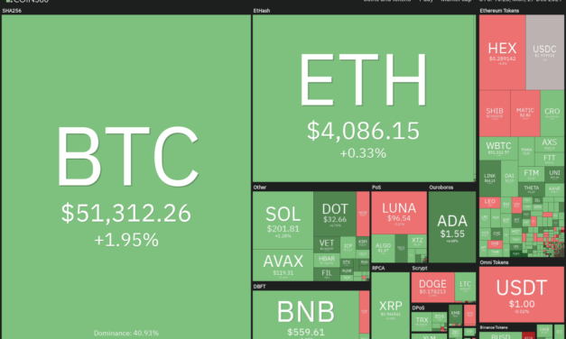 Price analysis 12/27: BTC, ETH, BNB, SOL, ADA, XRP, LUNA, AVAX, DOT, DOGE