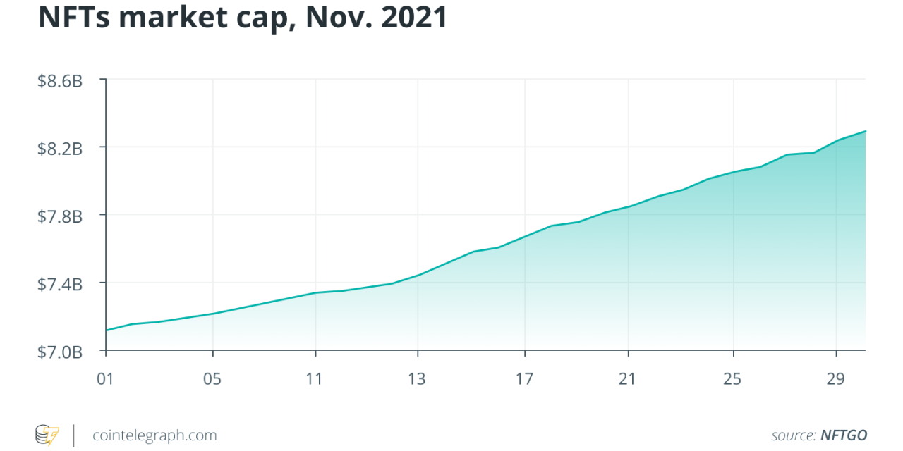 Metaverse opens the gateway for luxury NFTs to become a multi-billion market