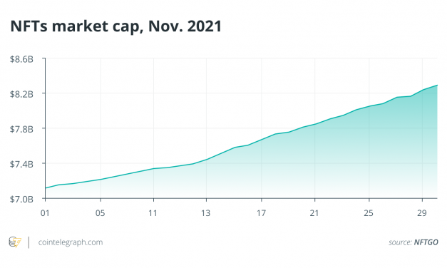 Metaverse opens the gateway for luxury NFTs to become a multi-billion market
