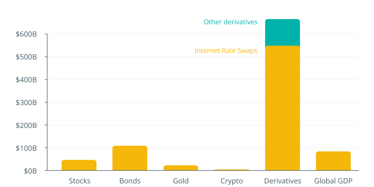 Is the rise of derivatives trading a risk to retail crypto investors?