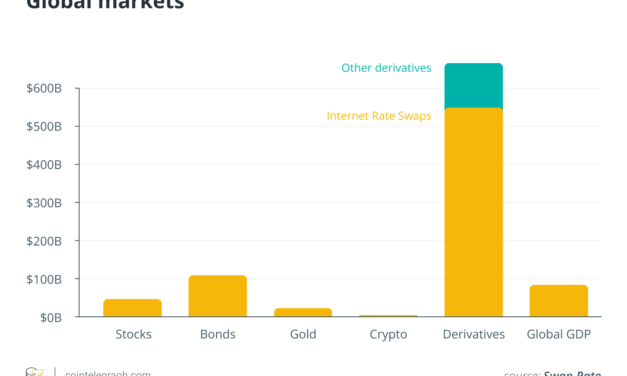 Is the rise of derivatives trading a risk to retail crypto investors?