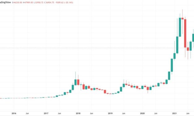 Bitcoin price down 20% so far in 2022 after worst January since 2018