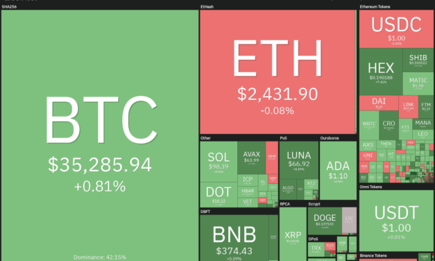 Top 5 cryptocurrencies to watch this week: BTC, LUNA, ATOM, ACH*, FTM