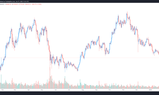 Bitcoin falls to $36K, traders say bulls need a ‘Hail Mary’ to avoid a bear market