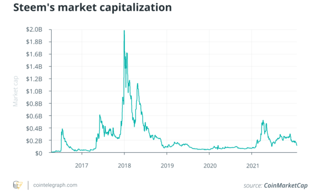 Inside the blockchain developers’ mind: How to build the next big social DApp